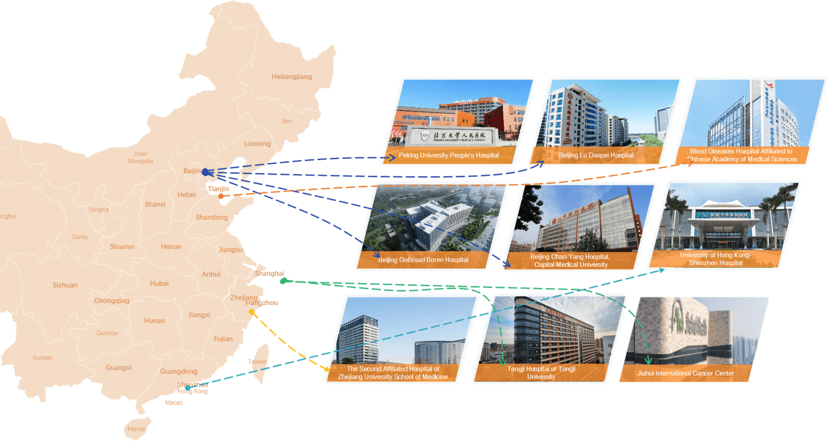 IntroduIntroduction of Treatment Centerszction of Treatment Centers